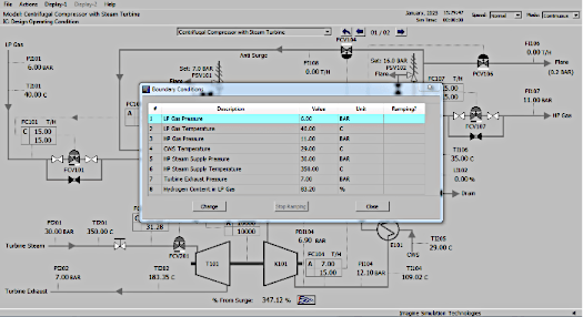 Operator Training Simulator (OTS) | Industrial Simulation & Operator ...
